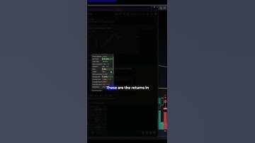 Tesla Stock FREE AI trading bot #short #teslastock #stockmarket