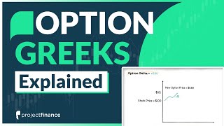 Option Greeks Explained | Trading for Beginners