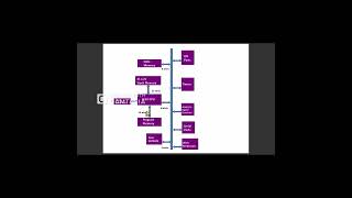 pipline-CALL INSTRUCTIONS AND STACK