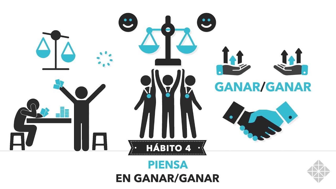 Los 7 Hábitos de la Gente Altamente Efectiva YouTube