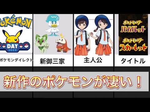【ポケモン新作 9世代】情報解禁 ポケモンシリーズバイオレット・スカーレットを解説 今回のポケモンは完全オープンワールド？