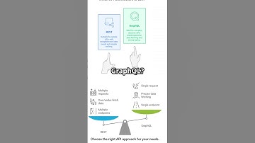 REST vs GraphQL