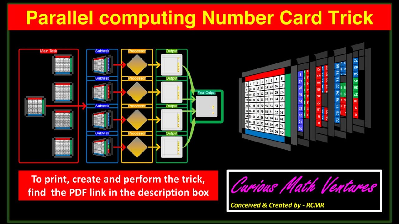 Parallel Computing Number Trick - YouTube