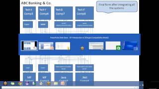 Oracle SOA BPEL Training at SM Consultants