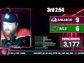 Colorado Avalanche vs. Minnesota Wild Watch Along Round 2 Game 1