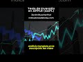C_Análisis de Inversión en Apple (AAPL) [DATOS]