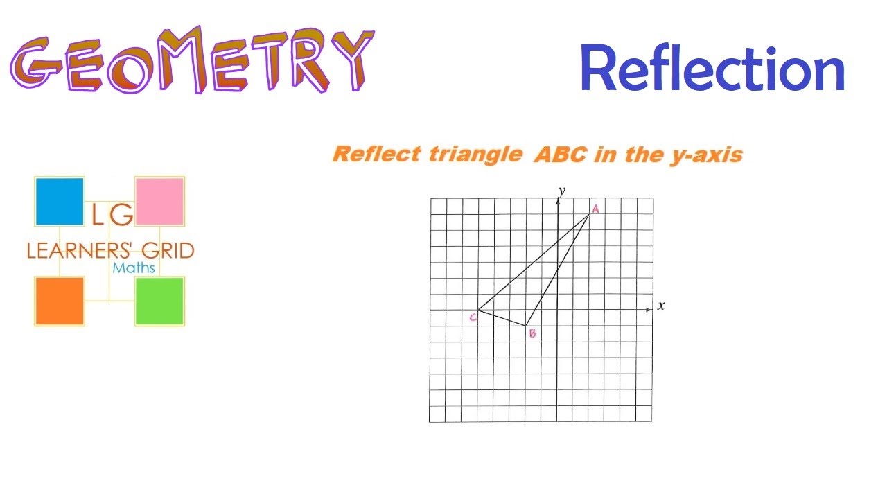 REFLECTIONS Tutorial 4 (across y-axis; vertical axis)