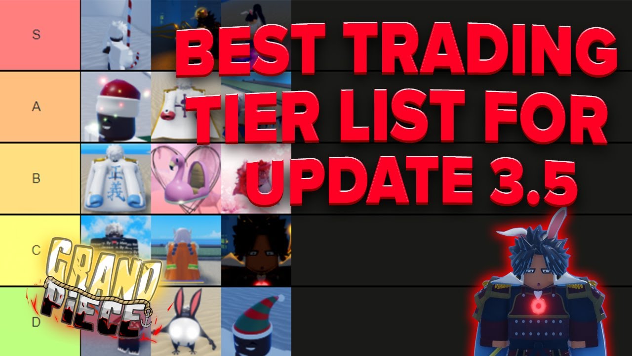 Trading tier list