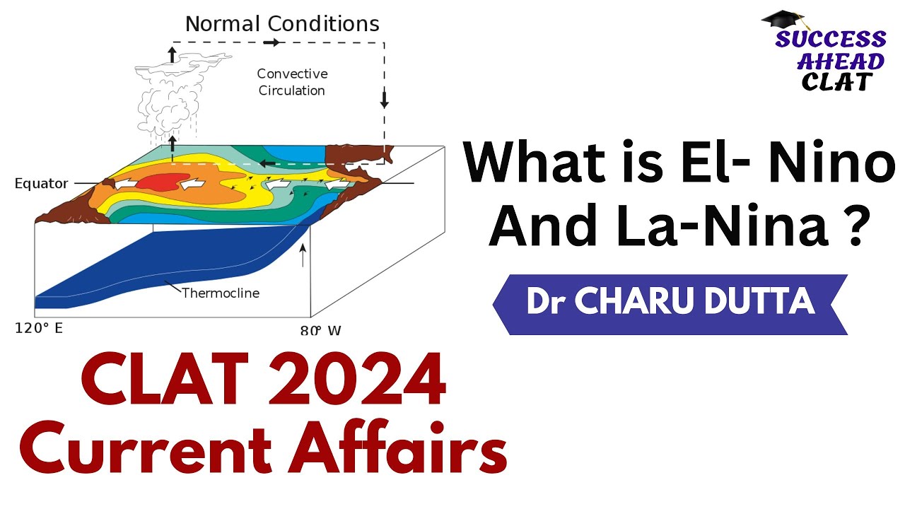 El Nino And La Nina CLAT 2024 Current Affairs Current Affairs For