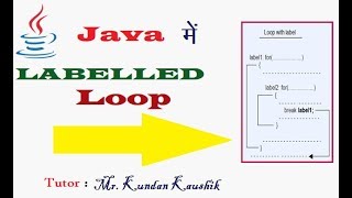 Labeled Loop in Java (हिंदी में)