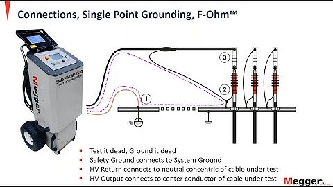 Cable fault location with Megger smart thump and digiphone