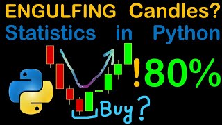 Engulfing Price Action Patterns Automated in Python