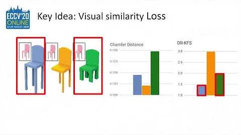 DR-KFS: A Differentiable Visual Similarity Metric for 3D Shape Reconstruction (ECCV 2020)