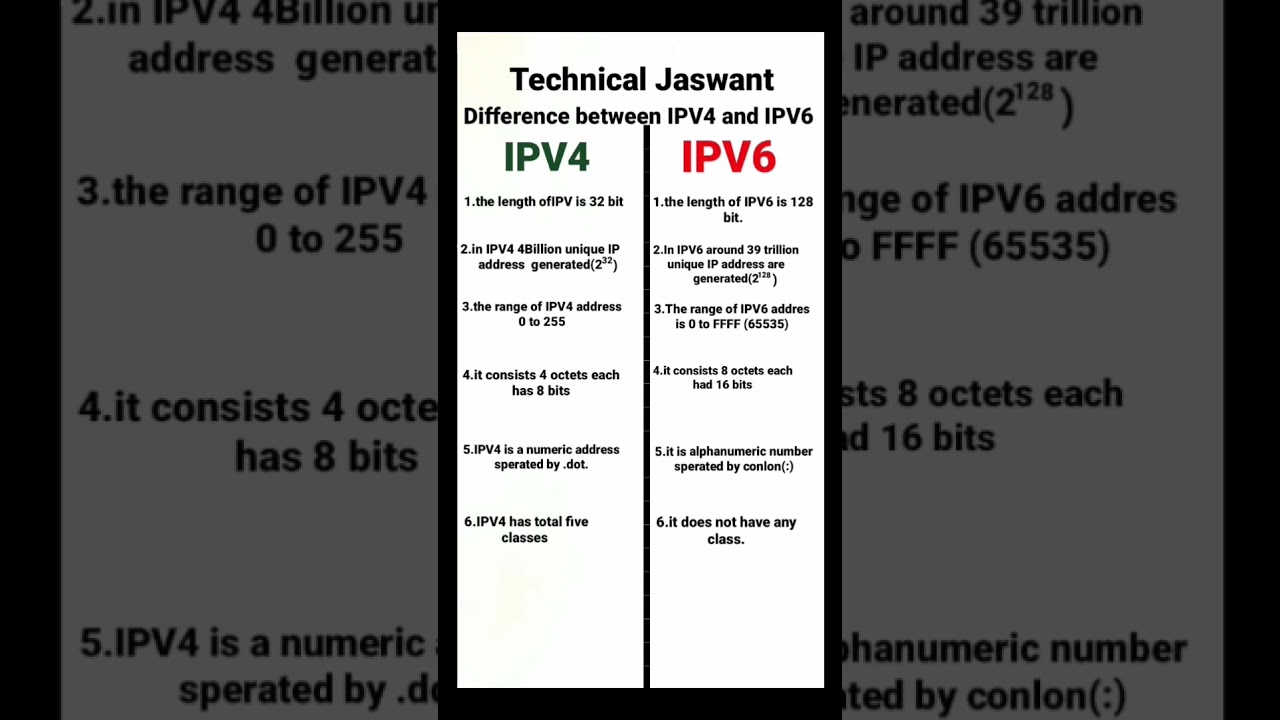 Difference between IPV4 and IPV6#shortvideo #shorts