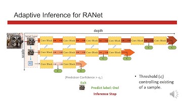 Resolution Adaptive Networks for Efficient Inference