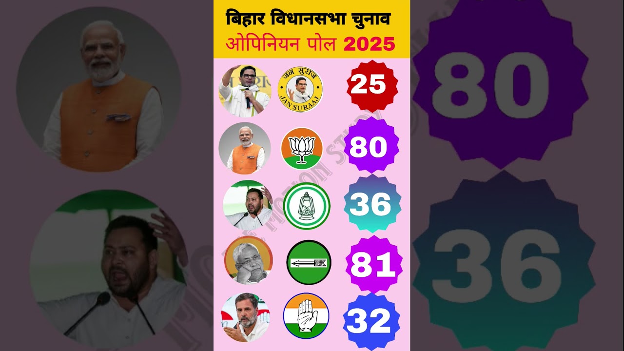 Bihar Election 2025: First Opinion Poll out 