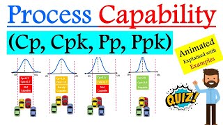 What is Process Capability Cp Cpk ? | Explaining Cp, Cpk, Pp, Ppk with Animated Examples