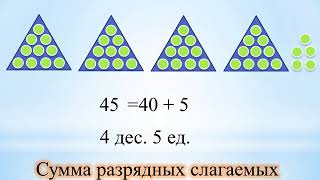 3-4.  Разрядный состав двузначных чисел