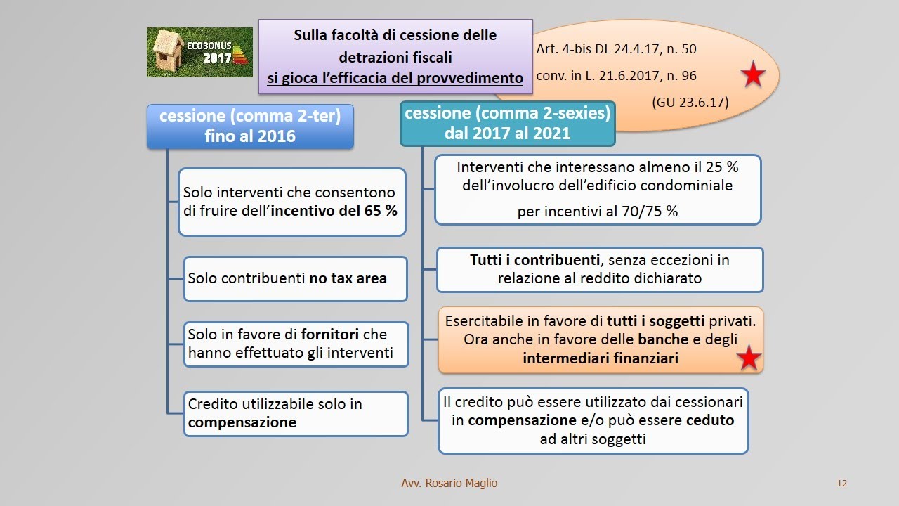 Riqualificazione energetica e sisma bonus: la cessione del credito d ... Detrazioni fiscali senza reddito