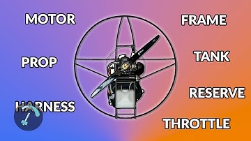 Paramotor Equipment for Dummies - BANDARRA