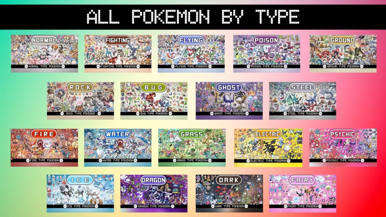 All Pokémon By Type 