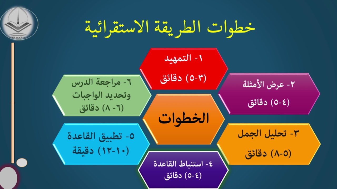 الطريقة الاستقرائية في تدريس قواعد اللغة العربية