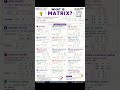 what's is An Matrix #12thmathobjectiveforboardexam2023 #मोदी #शॉर्ट्स
