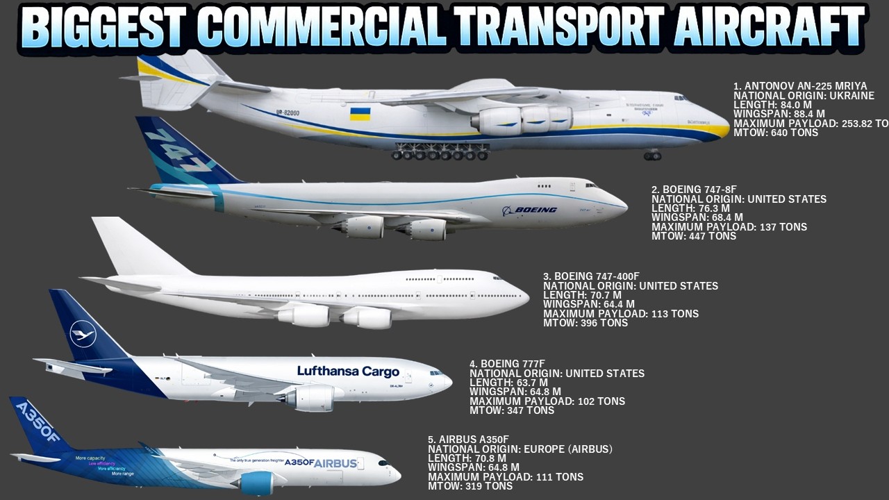 Топ-10 крупнейших коммерческих транспортных самолетов в мире на сегодняшний день