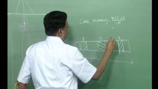 Mod-11 Lec-47 Emprical relationship between spt and several soil properties