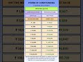 Power of Compounding HDFC Mid Cap Fund