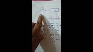 Sampling Theorem (Signal & System)