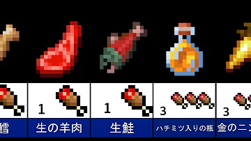 マイくら食べ物 Mp3