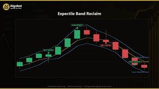 Expectile Band Reclaim