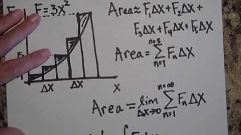 The Work Done by a Varying Force