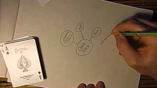 Tutorial - Flowcharting