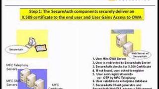 SecureAuth for Microsoft OWA 2 of 3