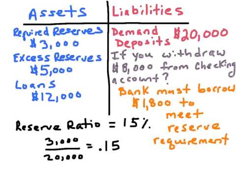 NB4. Bank Balance Sheet - AP Macro