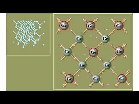Video: Коваленттик байланыш учурунда электрондор?