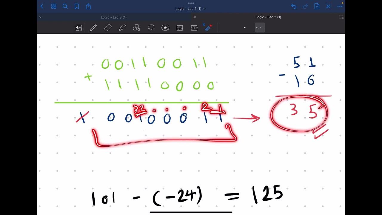 Logic chapter 2 Arithmetic perations with signed numbers YouTube