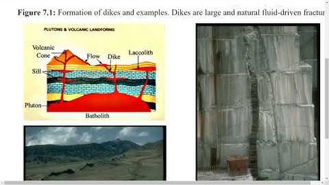 L28 Hydraulic fractures in nature and caused by well testing (LOT and DFIT)