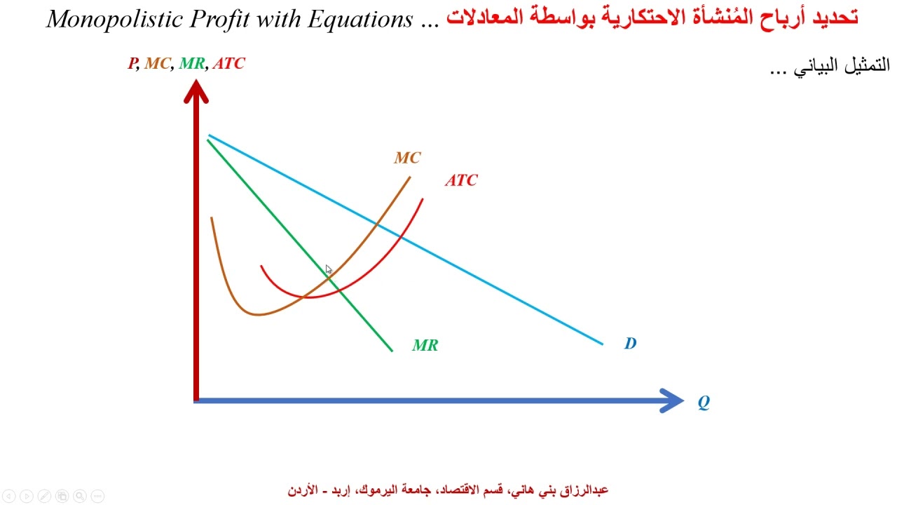 تعظيم أرباح المُنشأة الاحتكارية باستخدام المعادلات ...  Monopoly Profit Maximization using Equations