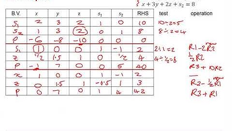 Edexcel Decision 1: Linear programming 3-4