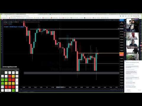 Live Forex Trading – NY Session 28th April 2021