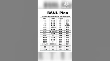 bsnl recharge plan #shorts