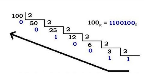 ¿Cómo convertir un decimal a binario, octal y hexadecimal?
