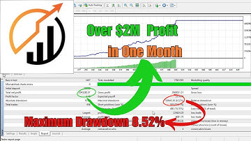 Quantum Speed v2 MT4 EA🔥 | Backtested 1,021,640% Gain in 1 Month! | Over $2M Profit | Live Signal