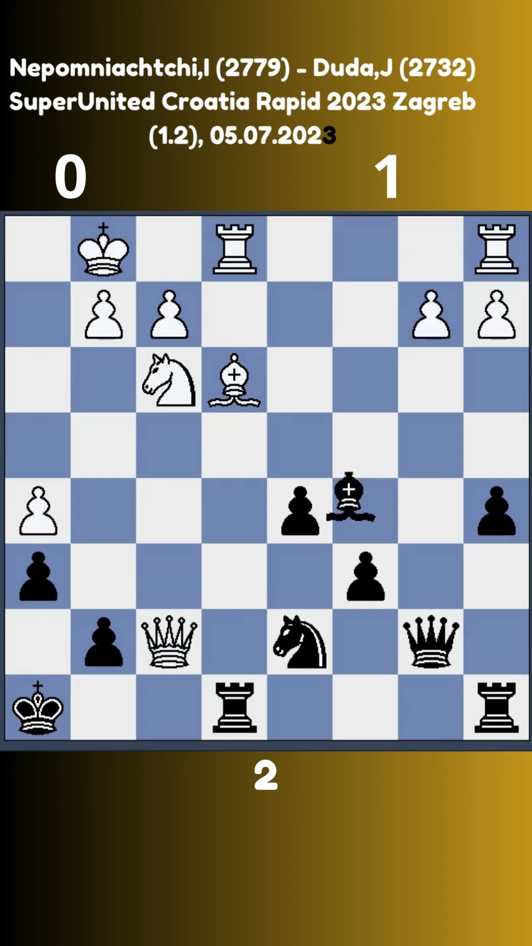 clases de ajedrez online 2021 