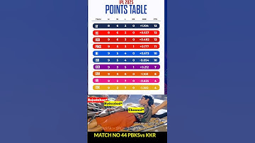 IPL POINTS TABLE AFTER MATCH 44 KKR vs PBKS I POINTS TABLE TODAY I #shorts #pointstable #cricket