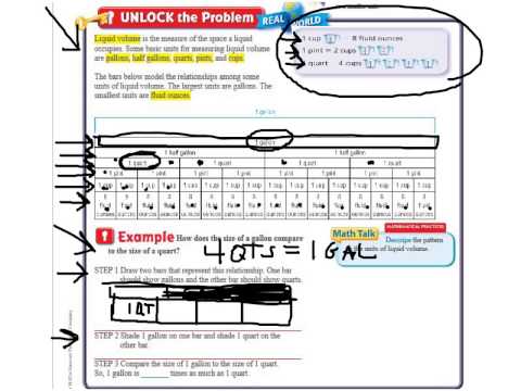 Go Math Conversion Chart