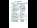 Engineering Assistant Electrical Today Shortlisted Candidates List 26-January-25 #krl #hr1384